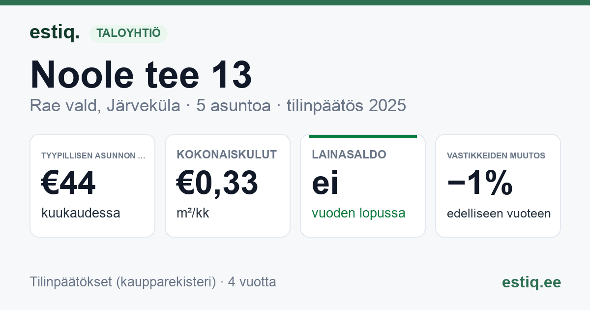 Rae vald, Järveküla, Noole tee 13 korteriühistu: tunnusluvut 2025 — tyypillinen asunto €44 / kk