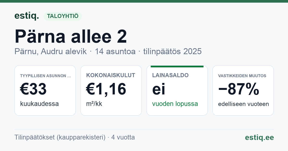 Pärnu linn, Audru alevik, Pärna allee 2 korteriühistu: tunnusluvut 2025 — tyypillinen asunto €33 / kk