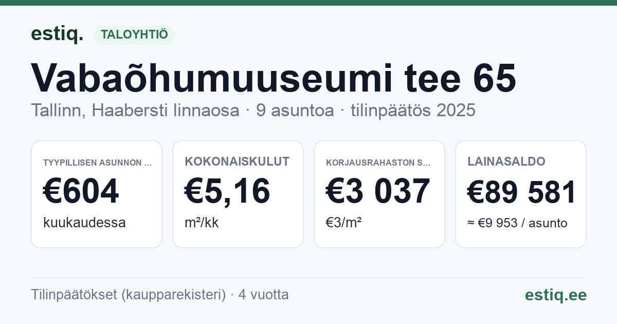 Tallinn, Vabaõhumuuseumi tee 65 korteriühistu: tunnusluvut 2025 — tyypillinen asunto €604 / kk