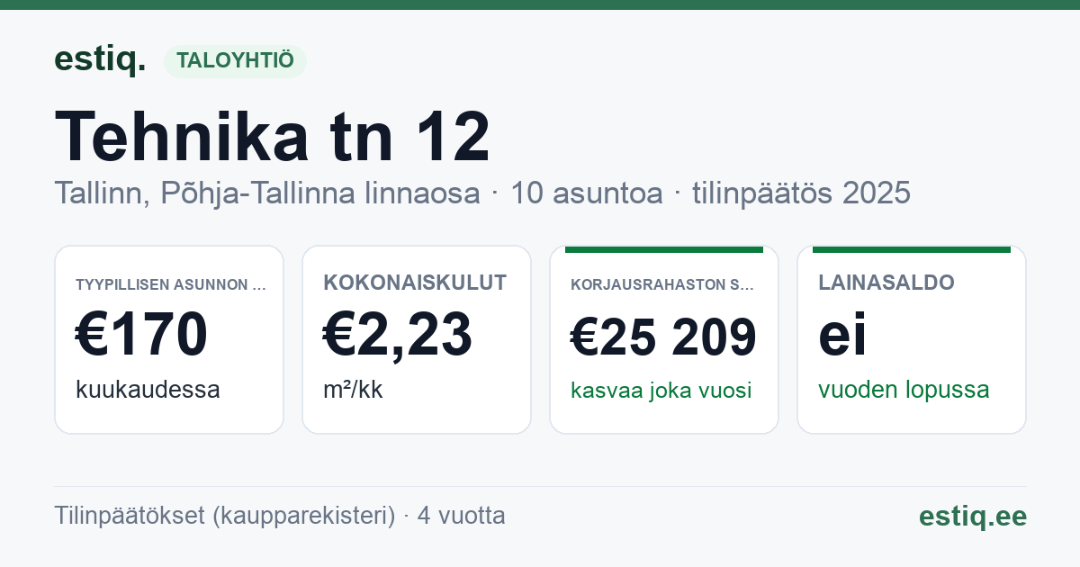 Tallinn, Tehnika tn 12 korteriühistu: tunnusluvut 2025 — tyypillinen asunto €170 / kk