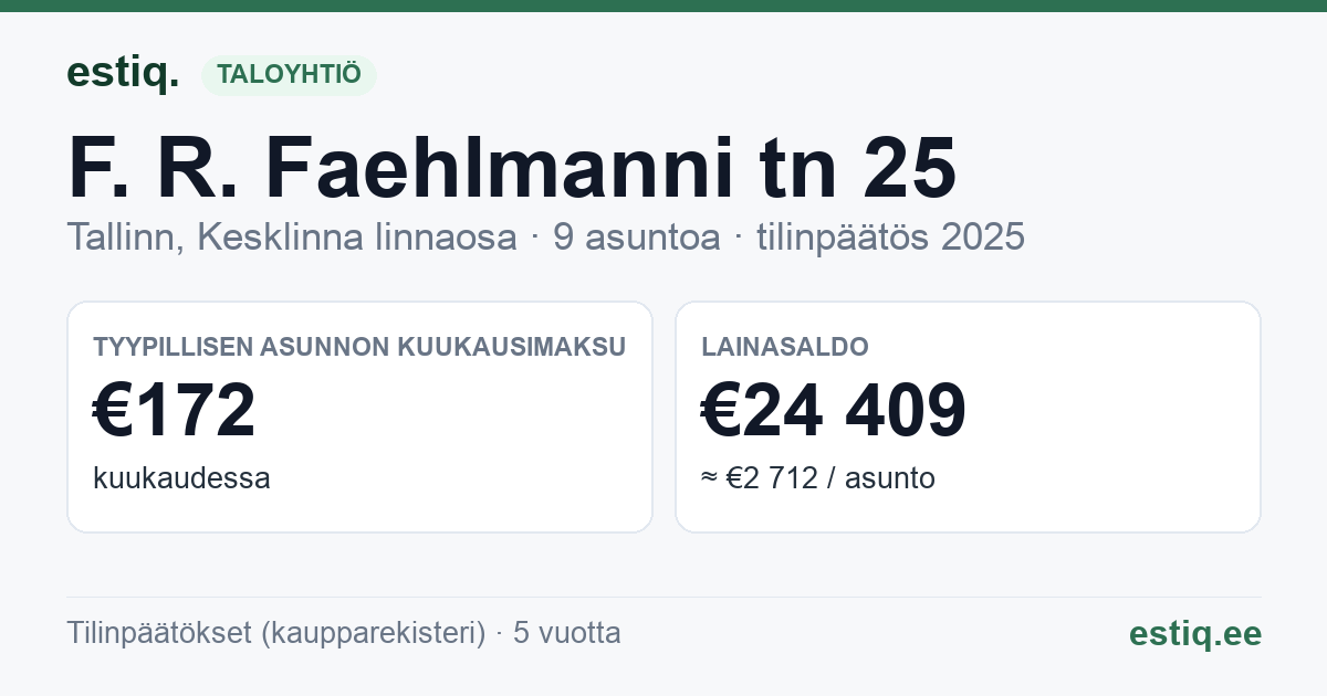 Tallinn, F. R. Faehlmanni tn 25 korteriühistu: tunnusluvut 2025 — tyypillinen asunto €172 / kk