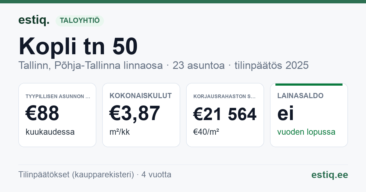 Tallinn, Kopli tn 50 korteriühistu: tunnusluvut 2025 — tyypillinen asunto €88 / kk