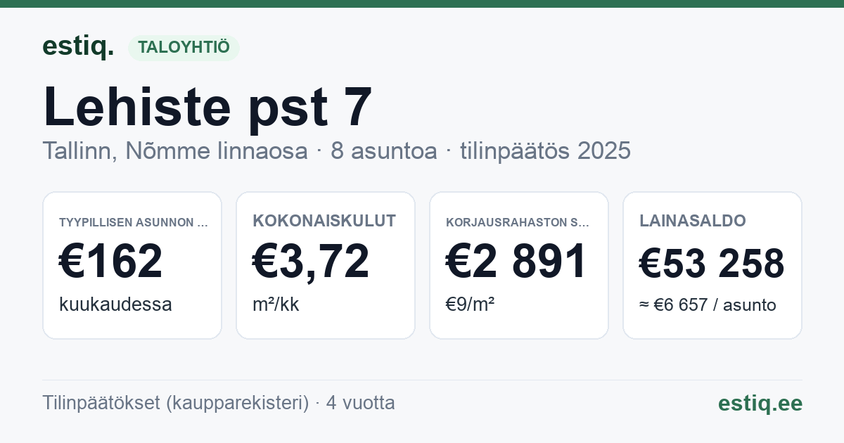 Tallinn, Lehiste pst 7 korteriühistu: tunnusluvut 2025 — tyypillinen asunto €162 / kk