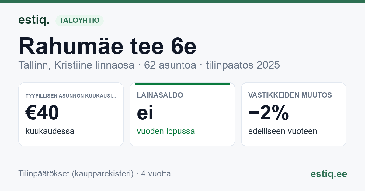 Tallinn, Rahumäe tee 6e korteriühistu: tunnusluvut 2025 — tyypillinen asunto €40 / kk