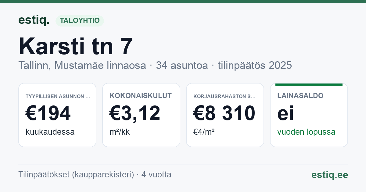 Tallinn, Karsti tn 7 korteriühistu: tunnusluvut 2025 — tyypillinen asunto €194 / kk