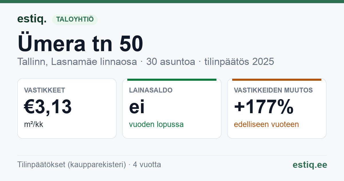 Tallinn, Ümera tn 50 korteriühistu: tunnusluvut 2025