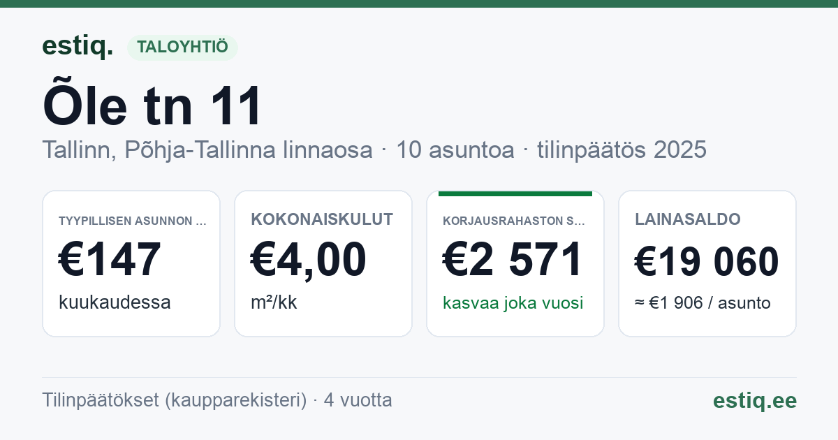 Tallinn, Õle tn 11 // 11a korteriühistu: tunnusluvut 2025 — tyypillinen asunto €147 / kk