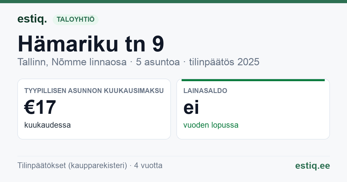 Tallinn, Hämariku tn 9 korteriühistu: tunnusluvut 2025 — tyypillinen asunto €17 / kk