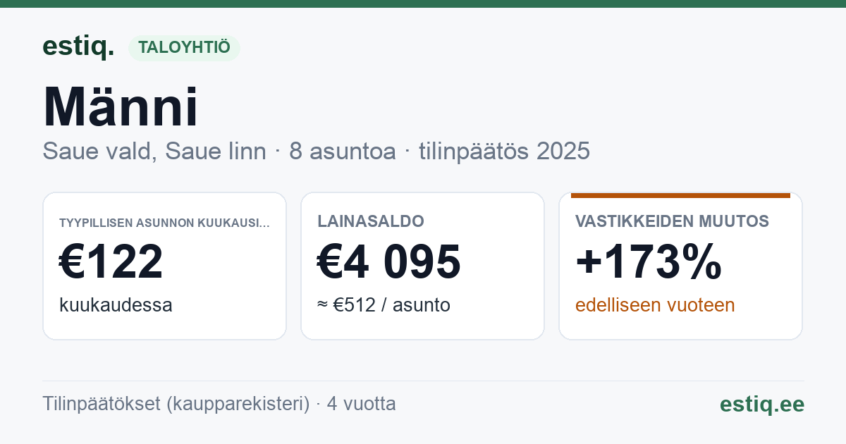 Saue vald, Ellamaa küla, Männi korteriühistu: tunnusluvut 2025 — tyypillinen asunto €122 / kk