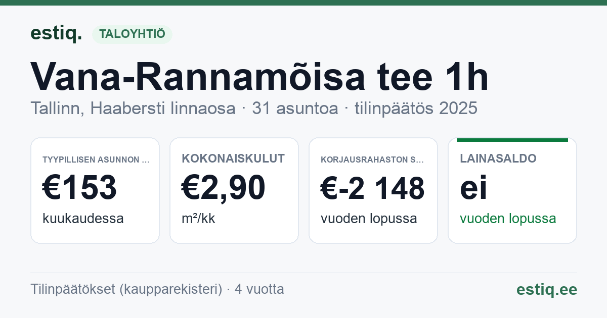 Tallinn, Vana-Rannamõisa tee 1h korteriühistu: tunnusluvut 2025 — tyypillinen asunto €153 / kk