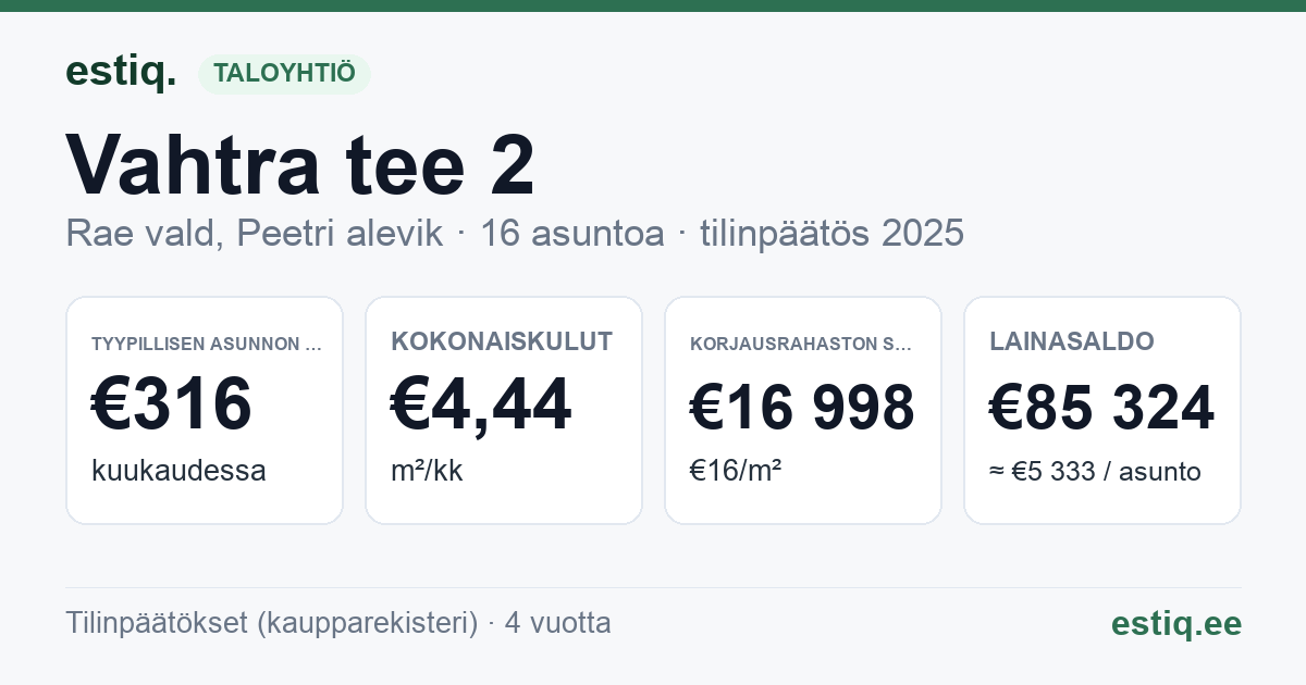 Rae vald, Peetri alevik, Vahtra tee 2 korteriühistu: tunnusluvut 2025 — tyypillinen asunto €316 / kk