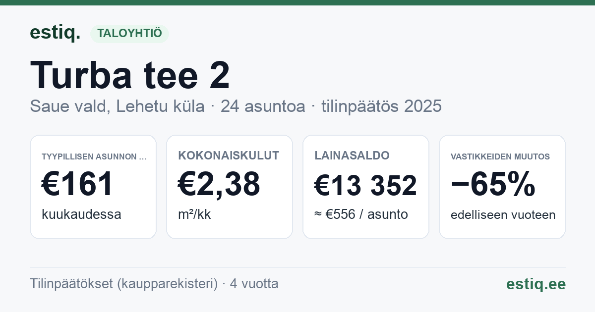 Saue vald, Lehetu küla, Turba tee 2 korteriühistu: tunnusluvut 2025 — tyypillinen asunto €161 / kk