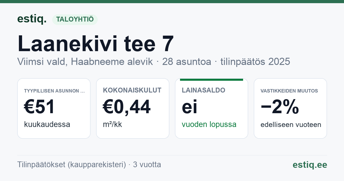 Viimsi vald, Haabneeme alevik, Laanekivi tee 7 korteriühistu: tunnusluvut 2025 — tyypillinen asunto €51 / kk