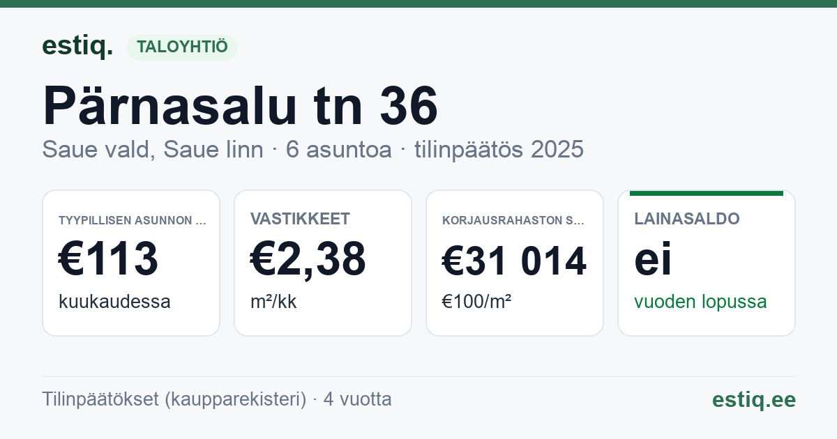 Saue vald, Saue linn, Pärnasalu tn 36 korteriühistu: tunnusluvut 2025 — tyypillinen asunto €113 / kk