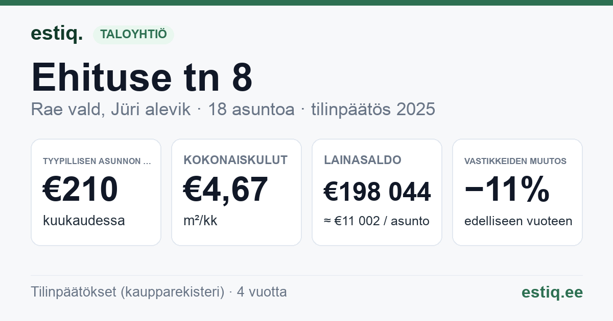 Rae vald, Jüri alevik, Ehituse tn 8 korteriühistu: tunnusluvut 2025 — tyypillinen asunto €210 / kk