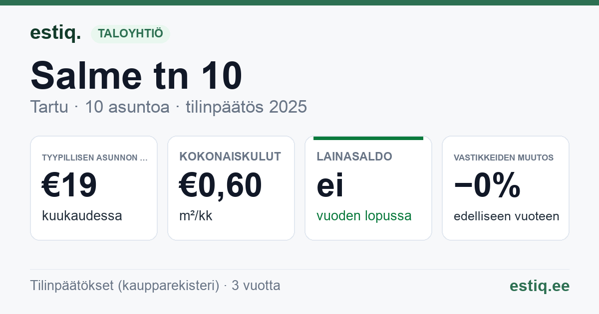 Tartu linn, Salme tn 10 korteriühistu: tunnusluvut 2025 — tyypillinen asunto €19 / kk