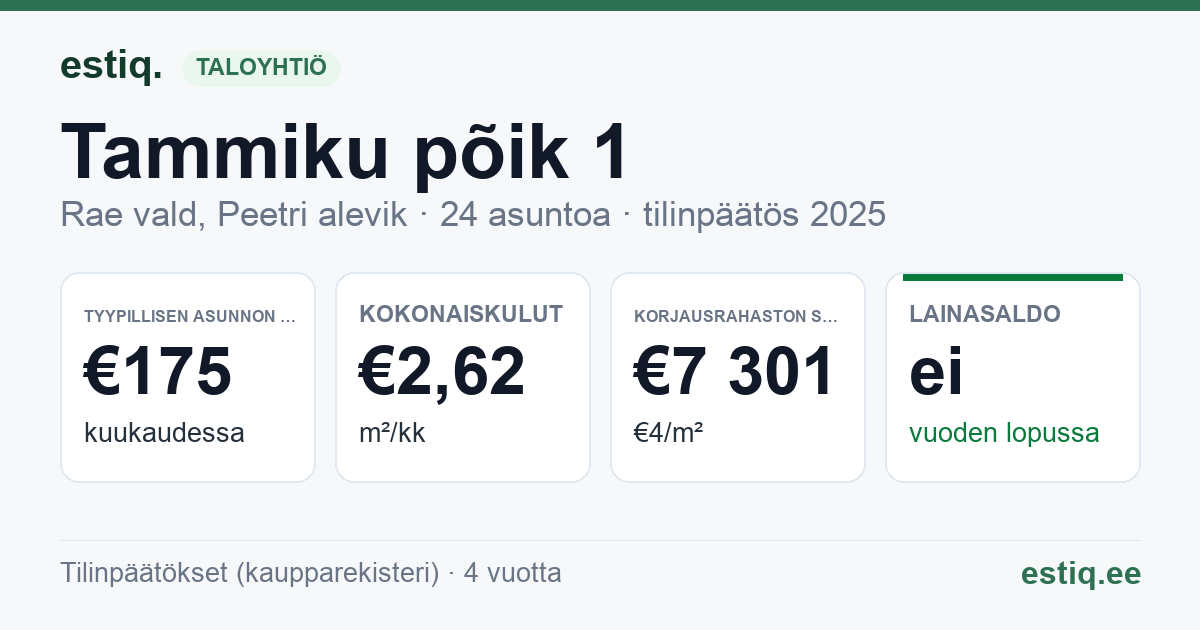 Rae vald, Peetri alevik, Tammiku põik 1 korteriühistu: tunnusluvut 2025 — tyypillinen asunto €175 / kk