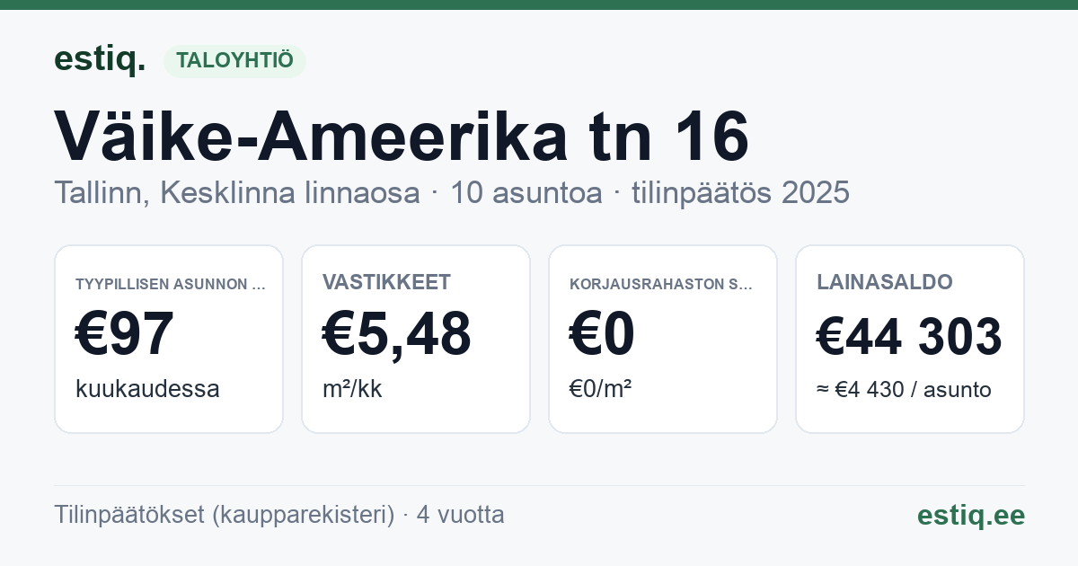 Tallinn, Väike-Ameerika tn 16 korteriühistu: tunnusluvut 2025 — tyypillinen asunto €97 / kk