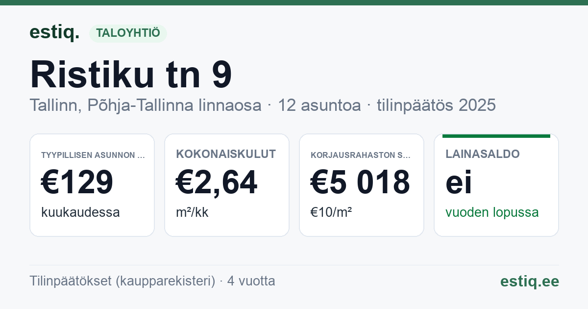 Tallinn, Ristiku tn 9 korteriühistu: tunnusluvut 2025 — tyypillinen asunto €129 / kk