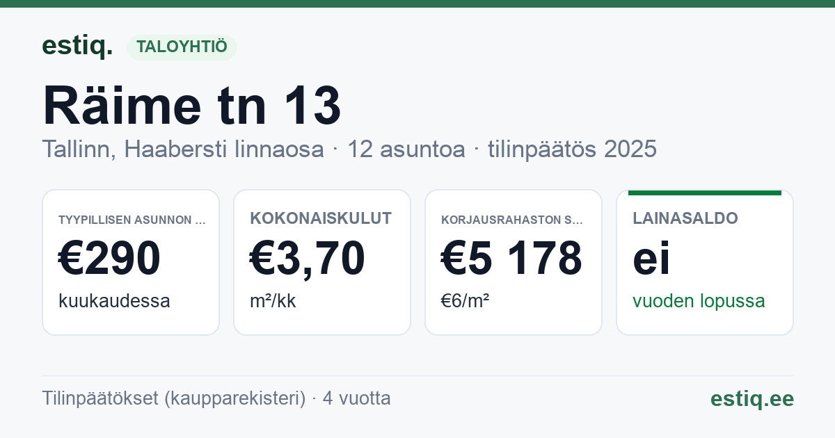 Tallinn, Räime tn 13 korteriühistu: tunnusluvut 2025 — tyypillinen asunto €290 / kk