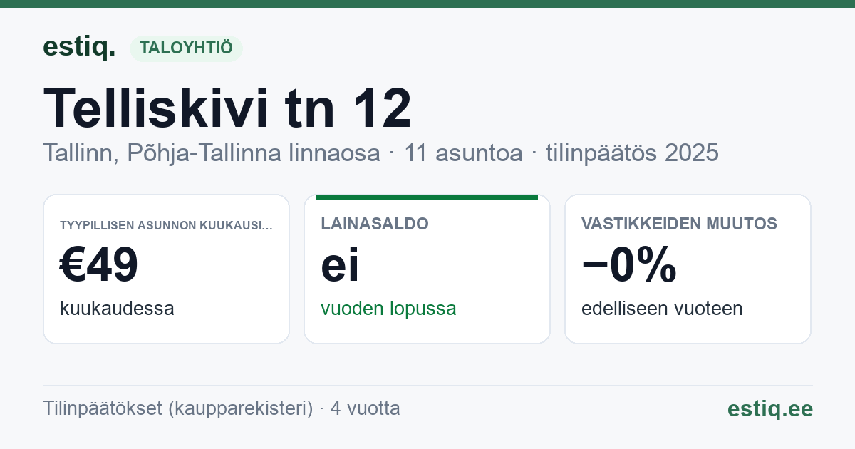 Tallinn, Telliskivi tn 12 korteriühistu: tunnusluvut 2025 — tyypillinen asunto €49 / kk