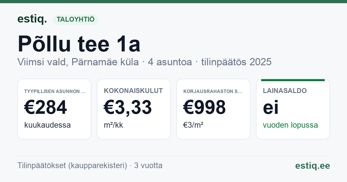Viimsi vald, Pärnamäe küla, Põllu tee 1a korteriühistu: tunnusluvut 2025 — tyypillinen asunto €284 / kk