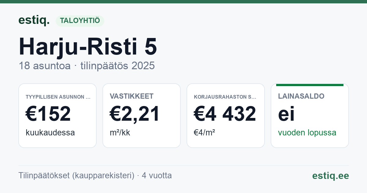 Lääne-Harju vald, Harju-Risti küla, Harju-Risti 5 korteriühistu: tunnusluvut 2025 — tyypillinen asunto €152 / kk