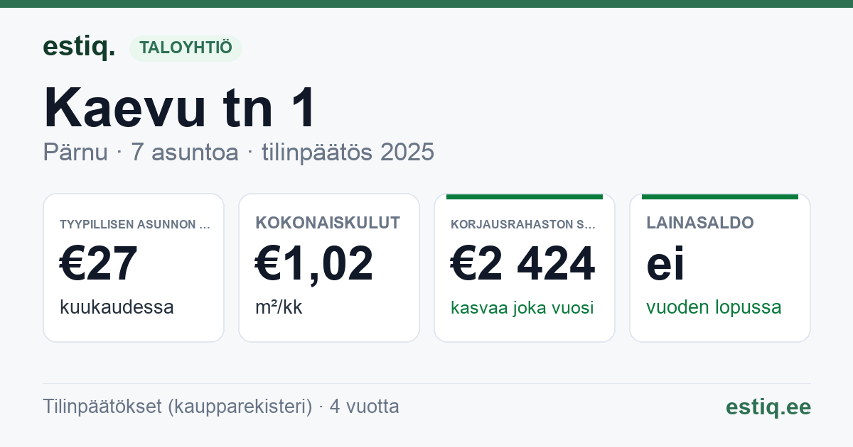 Pärnu linn, Kaevu tn 1 korteriühistu: tunnusluvut 2025 — tyypillinen asunto €27 / kk