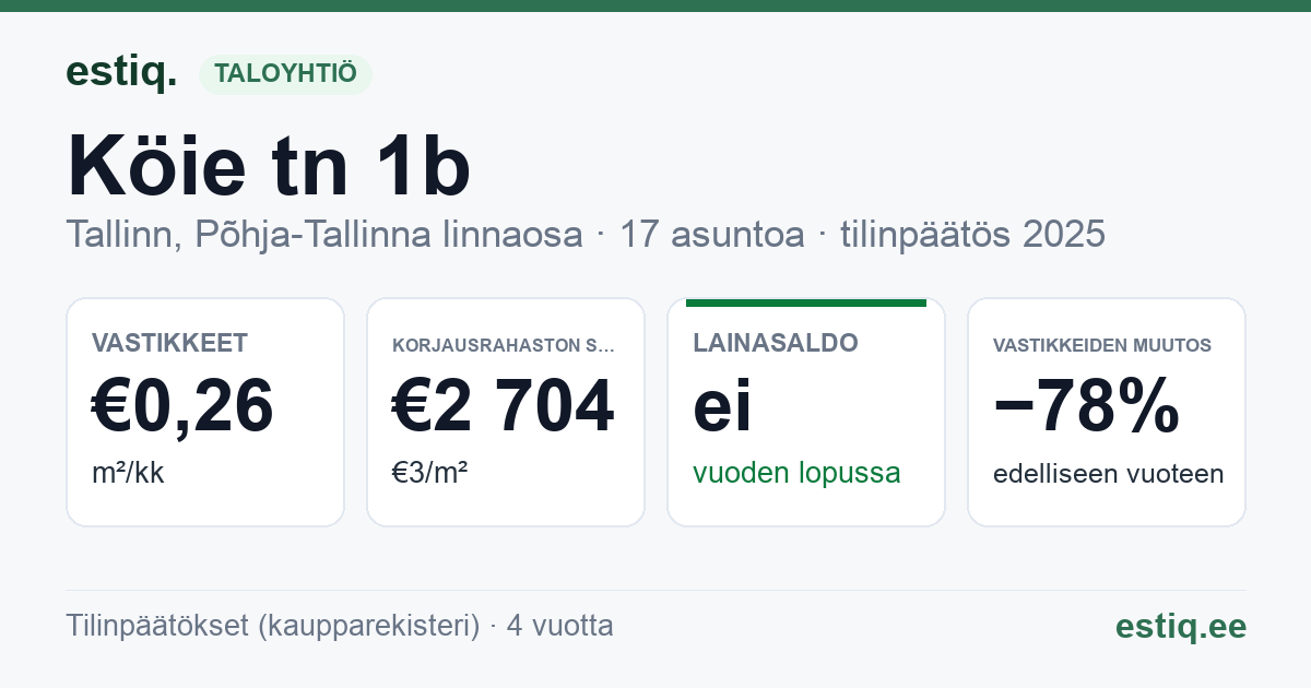 Tallinn, Köie tn 1b korteriühistu: tunnusluvut 2025
