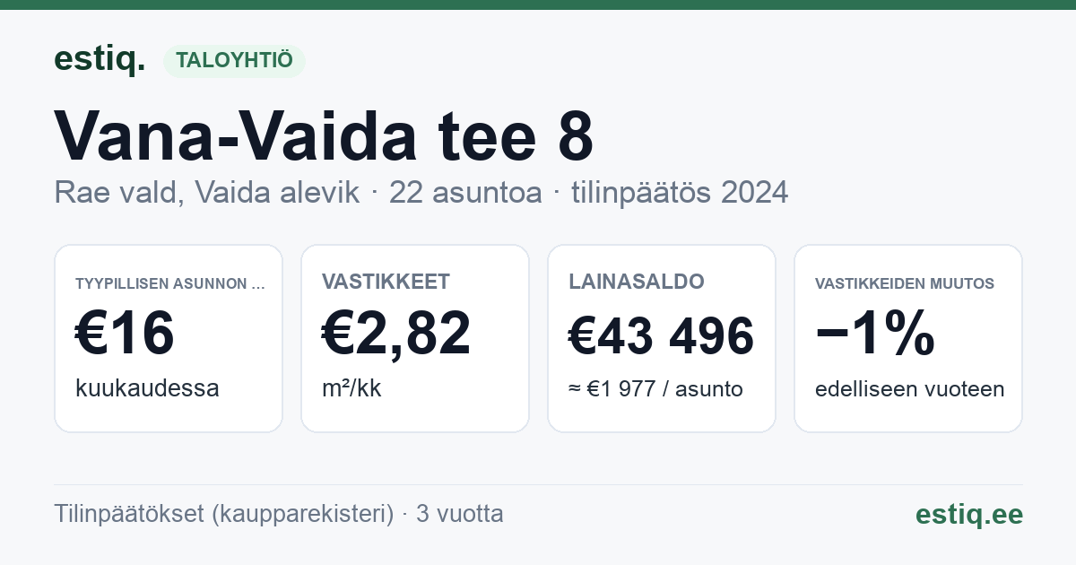 Rae vald, Vaida alevik, Vana-Vaida tee 8 korteriühistu: tunnusluvut 2024 — tyypillinen asunto €16 / kk