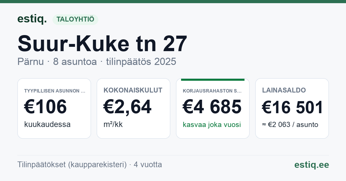 Pärnu linn, Suur-Kuke tn 27 korteriühistu: tunnusluvut 2025 — tyypillinen asunto €106 / kk