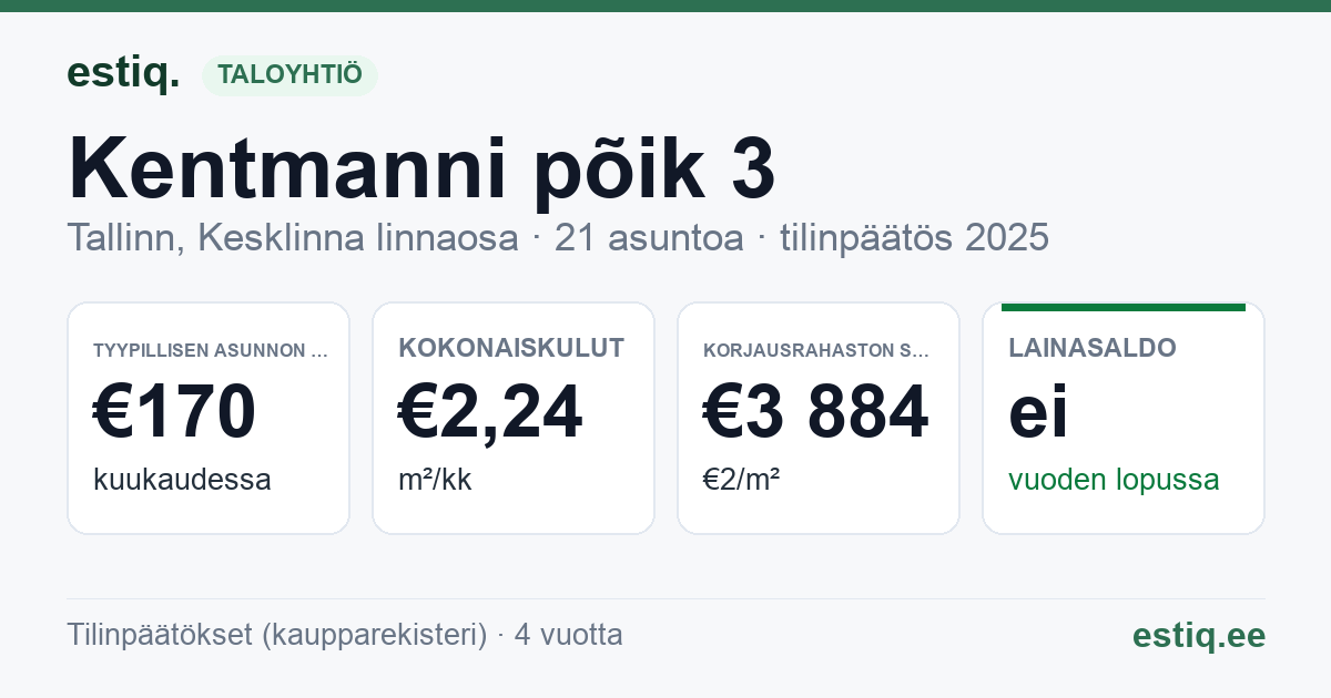 Tallinn, Kentmanni põik 3 korteriühistu: tunnusluvut 2025 — tyypillinen asunto €170 / kk