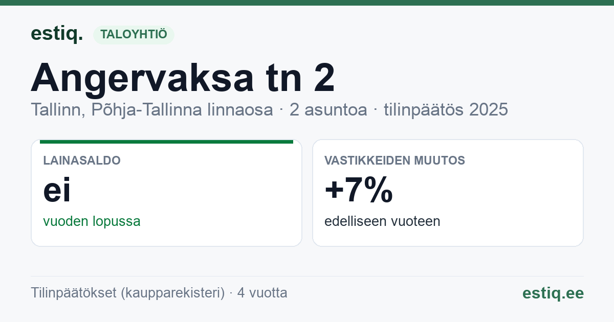 Tallinn, Angervaksa tn 2 korteriühistu: tunnusluvut 2025