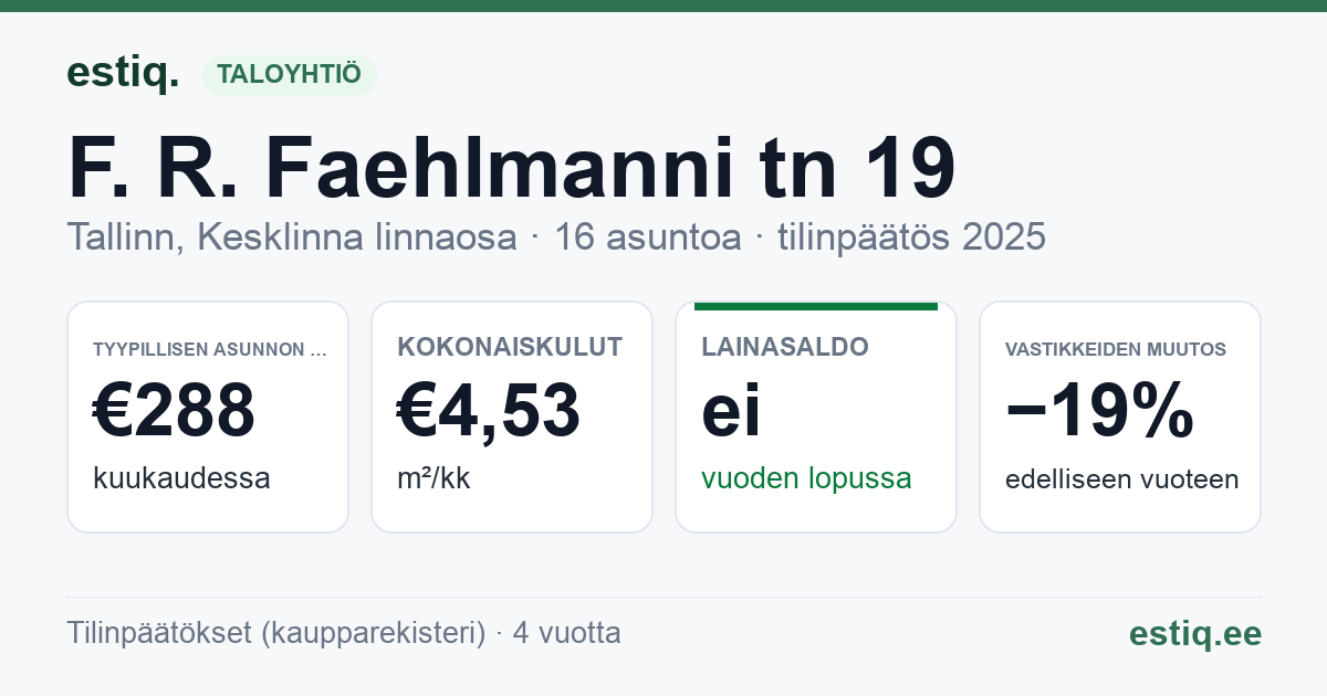 Tallinn, F. R. Faehlmanni tn 19 korteriühistu: tunnusluvut 2025 — tyypillinen asunto €288 / kk