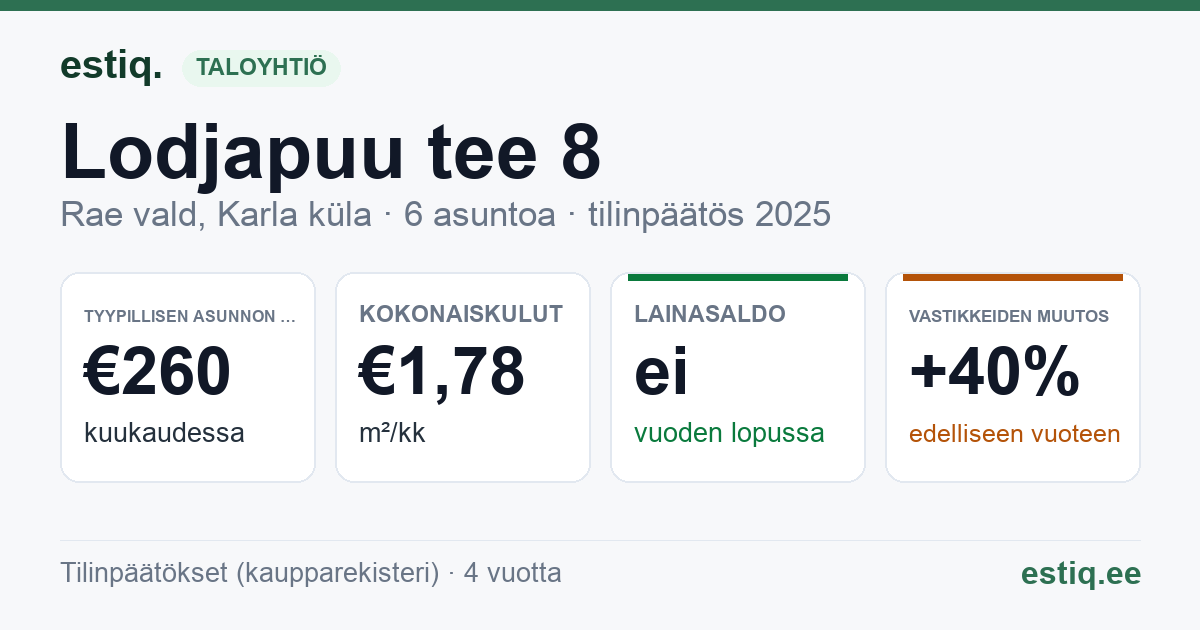 Rae vald, Karla küla, Lodjapuu tee 8 korteriühistu: tunnusluvut 2025 — tyypillinen asunto €260 / kk