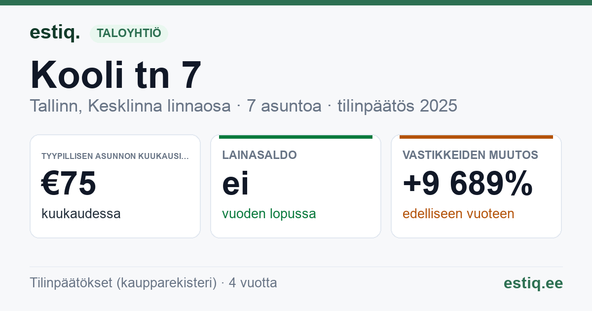 Tallinn, Kooli tn 7 korteriühistu: tunnusluvut 2025 — tyypillinen asunto €75 / kk