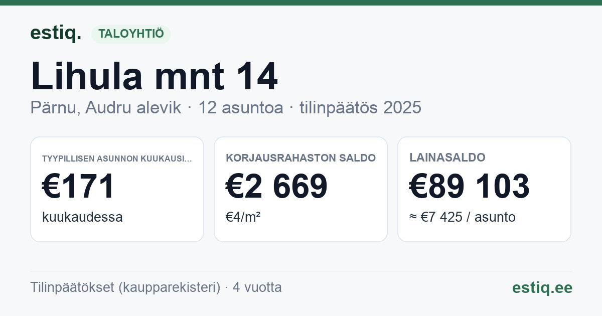 Pärnu linn, Audru alevik, Lihula mnt 14 korteriühistu: tunnusluvut 2025 — tyypillinen asunto €171 / kk