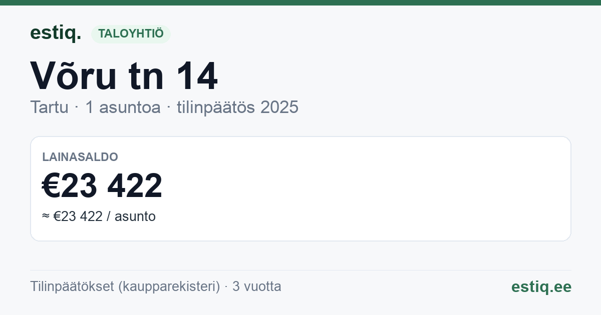 Tartu linn, Võru tn 14 korteriühistu: tunnusluvut 2025