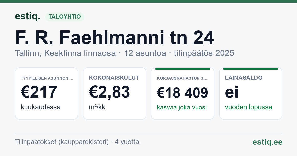 Tallinn, F. R. Faehlmanni tn 24 korteriühistu: tunnusluvut 2025 — tyypillinen asunto €217 / kk