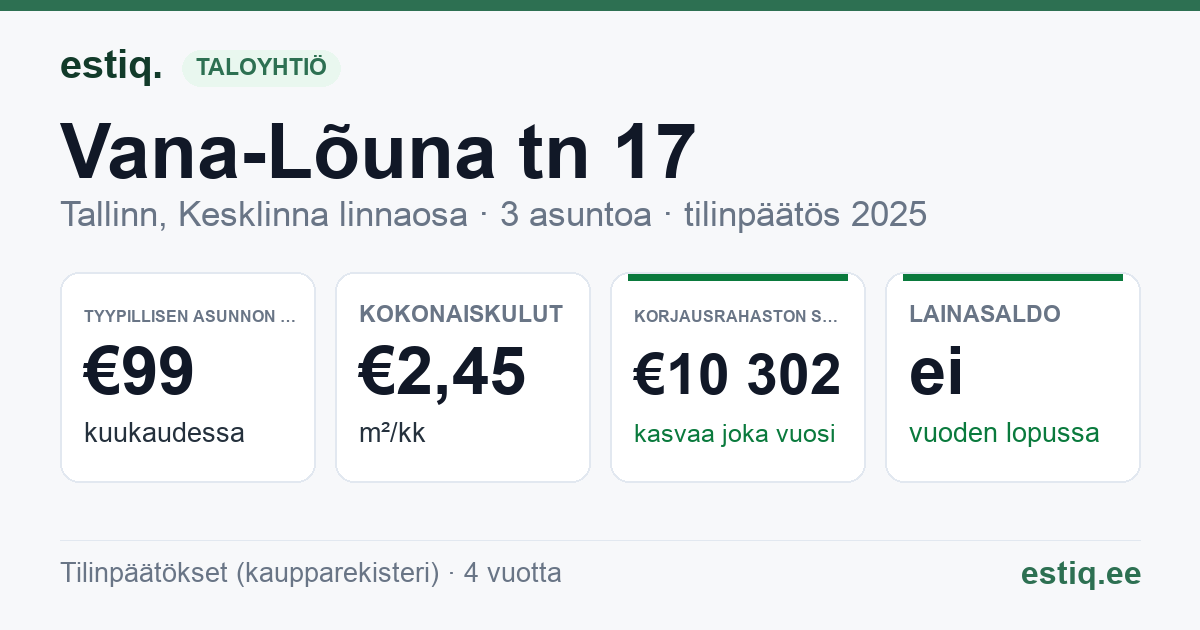 Tallinn, Vana-Lõuna tn 17 korteriühistu: tunnusluvut 2025 — tyypillinen asunto €99 / kk