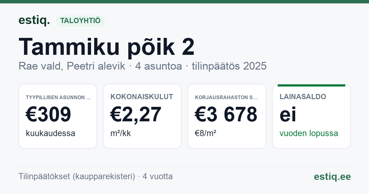 Rae vald, Peetri alevik, Tammiku põik 2 korteriühistu: tunnusluvut 2025 — tyypillinen asunto €309 / kk