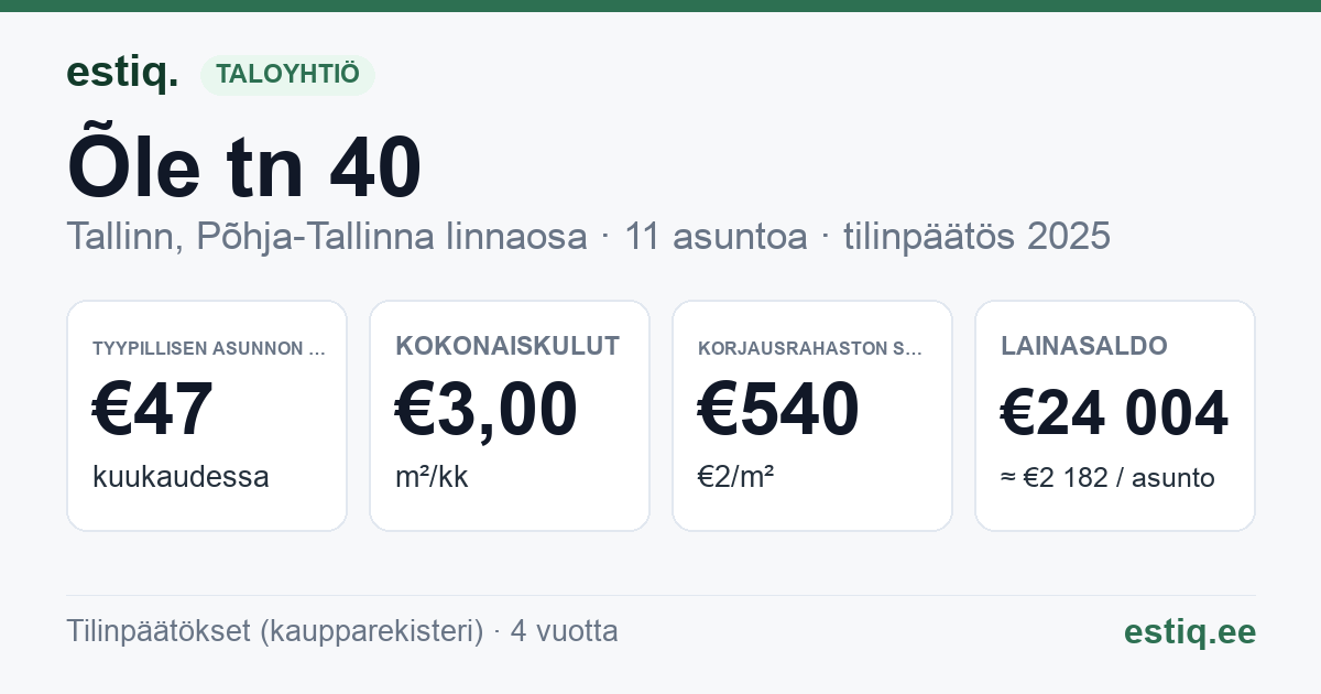 Tallinn, Õle tn 40 korteriühistu: tunnusluvut 2025 — tyypillinen asunto €47 / kk