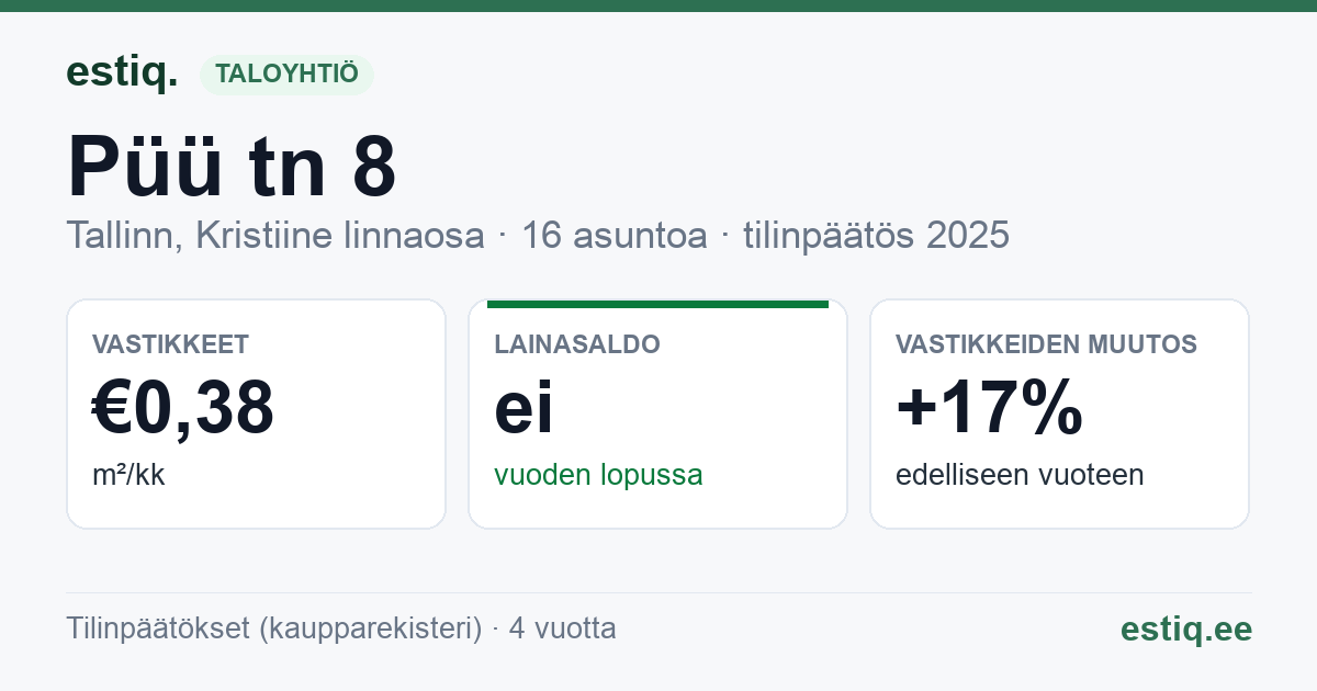 Tallinn, Püü tn 8 korteriühistu: tunnusluvut 2025