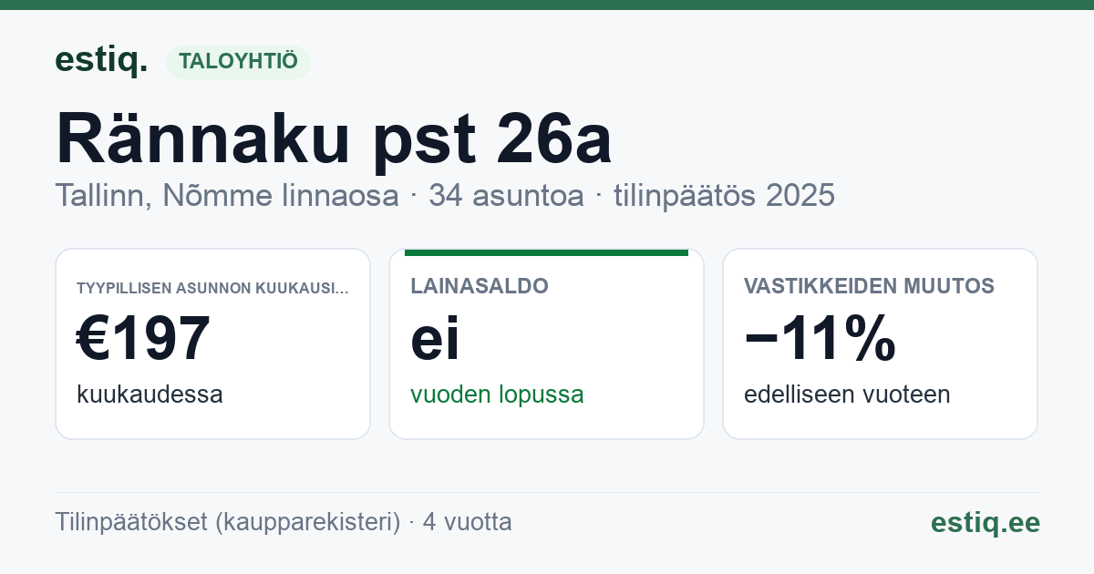 Tallinn, Rännaku pst 26a, Vabaduse pst 181 korteriühistu: tunnusluvut 2025 — tyypillinen asunto €197 / kk