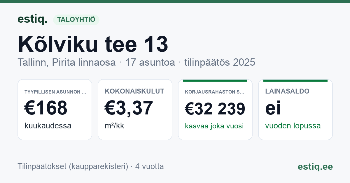 Tallinn, Kõlviku tee 13 korteriühistu: tunnusluvut 2025 — tyypillinen asunto €168 / kk