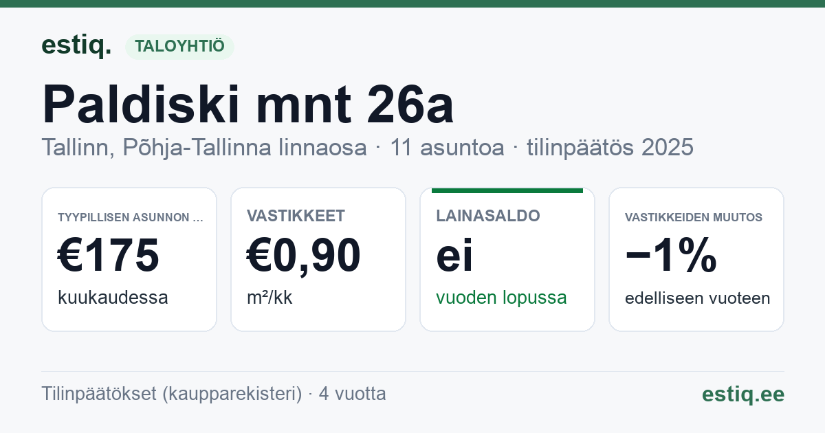 Tallinn, Paldiski mnt 26a korteriühistu: tunnusluvut 2025 — tyypillinen asunto €175 / kk