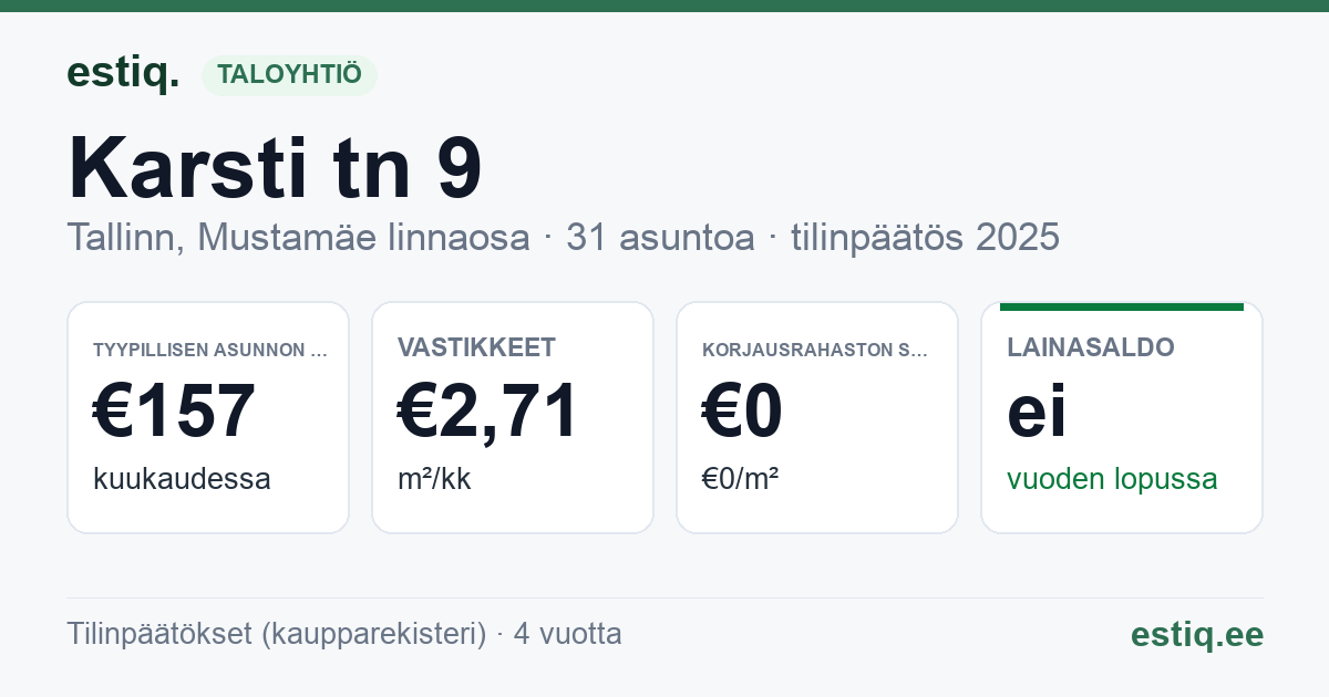 Tallinn, Karsti tn 9 korteriühistu: tunnusluvut 2025 — tyypillinen asunto €157 / kk