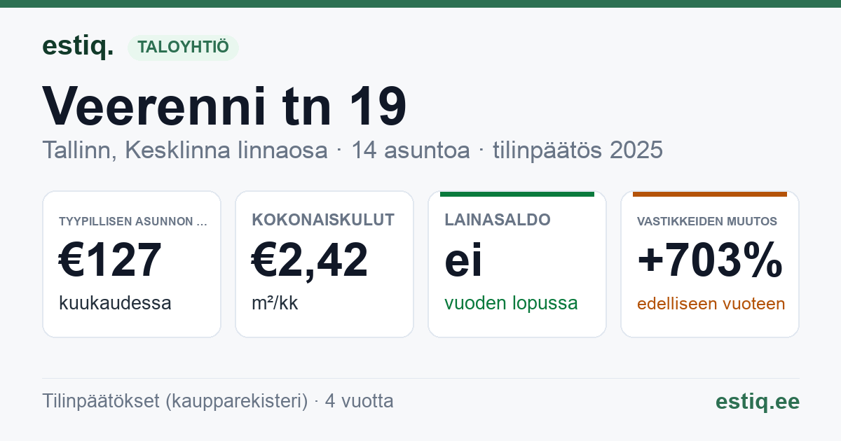 Tallinn, Veerenni tn 19 korteriühistu: tunnusluvut 2025 — tyypillinen asunto €127 / kk