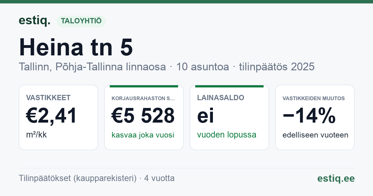 Tallinn, Heina tn 5 korteriühistu: tunnusluvut 2025