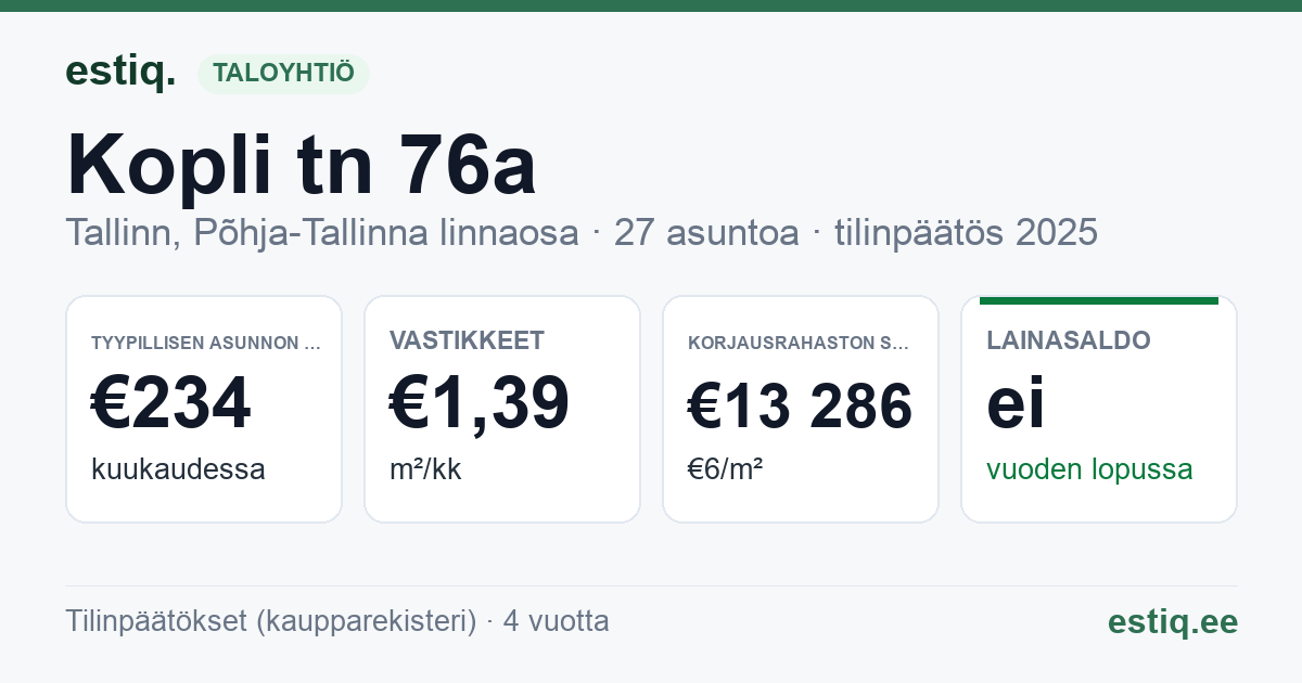 Tallinn, Kopli tn 76a korteriühistu: tunnusluvut 2025 — tyypillinen asunto €234 / kk